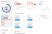 do technical SEO audit and competitor analysis report with an action plan