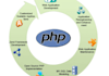 do YOUR php programming