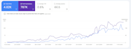 be your SEO, GEO, PPC and ai search consultant for expert strategy
