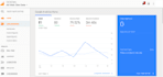 setup google analytics webmaster tools and sitemap