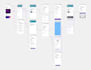 create wireframe, prototype in invision, pencil, figma etc
