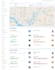 develop dynamic or static web site