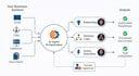design and build your ai automation workflow or agent system for production use
