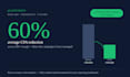 run full funnel google ads and facebook meta ads for your business