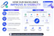 build ai SEO backlinks to improve chatgpt and gemini visibility