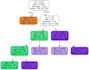solve your machine learning problems