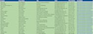 do prospect list building and internet research