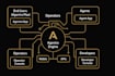 automate your workflows using ai, apis, and no code tools