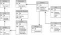 develop sql database schema, design erd and write sql queries