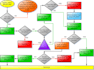 design flowchart,organogram,organization chart, and flow diagram