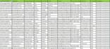 do b2b email leads list of hemp cannabis growers, dispensaries and distributors