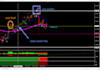 give you  a fx predictor none repaint forex indicator