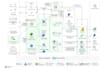 do microsoft azure function cosmos sql devops iot agentic ai logic apps projects