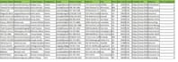 do b2b lead generation and niche targeted prospect email list building