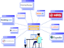 sync your calendar and rates with a channel manager
