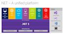do custom website asp dot net, dot net core, web form, mvc, webapi, react, cloud