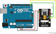 help you in building iot projects using esp, arduino, raspberry pi