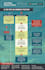 design a infographic poster