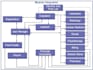 database administration, management, backup recovery