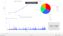 do data analysis and data visualization