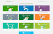 build professional website using thrive theme and plugins