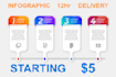 create professional infographic design in 12 hours