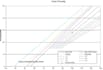do petrophysical interpretations on wireline logs