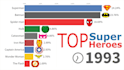 make bar chart race