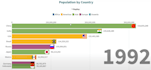 create graphical and animated bar chart videos