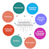 provide you recruitment outsourcing solutions