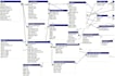 develop sql database and sql queries projects