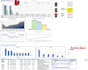 excel formula, vba macro pivot chart automation
