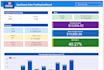 create google analytics dashboard with data studio