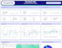 create facebook ads google dashboard report