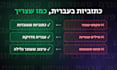 edit your reels and videos with hebrew captions