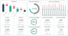 create custom excel spreadsheet, dashboard and templates