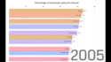 make bar chart race graphs from your data