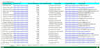 do different kinds of b2b leads, linkedin leads, and  prospect email list