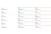 provide amazon advertising training
