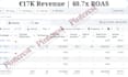 run facebook retargeting and catalog ads for home decor