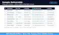 do targeted b2b lead generation with verified linkedin decision maker emails