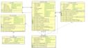 do professional sql query writing and optimization