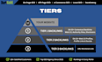 create 5000 powerful high da contextual tier  backlinks SEO service