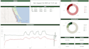 provide custom power bi dashboards and analysis