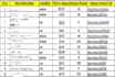 do amazon niche research with high profitable