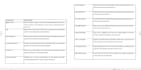 create uml diagrams and also write the documentation for projects