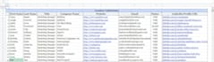 generate business,b2b and market leads, and do linkedin research