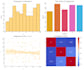 do professional spss statistical analysis and interpretation