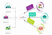do barcodes generation from gs1 india datakart