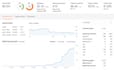 increase domain authority da to 45 plus
